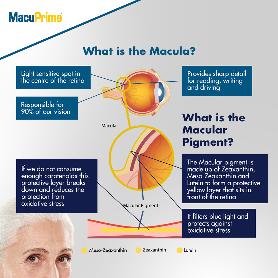 MacuPrime® Supplements