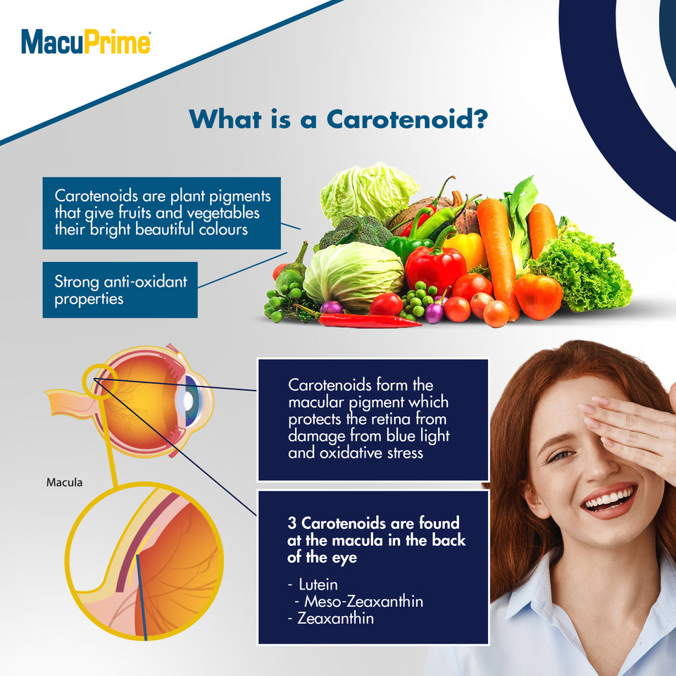 MacuPrime® Supplements