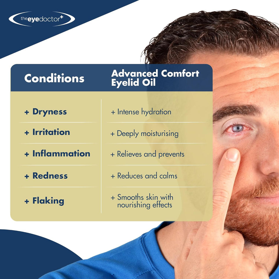 The Eye Doctor Advanced Comfort Eyelid Oil