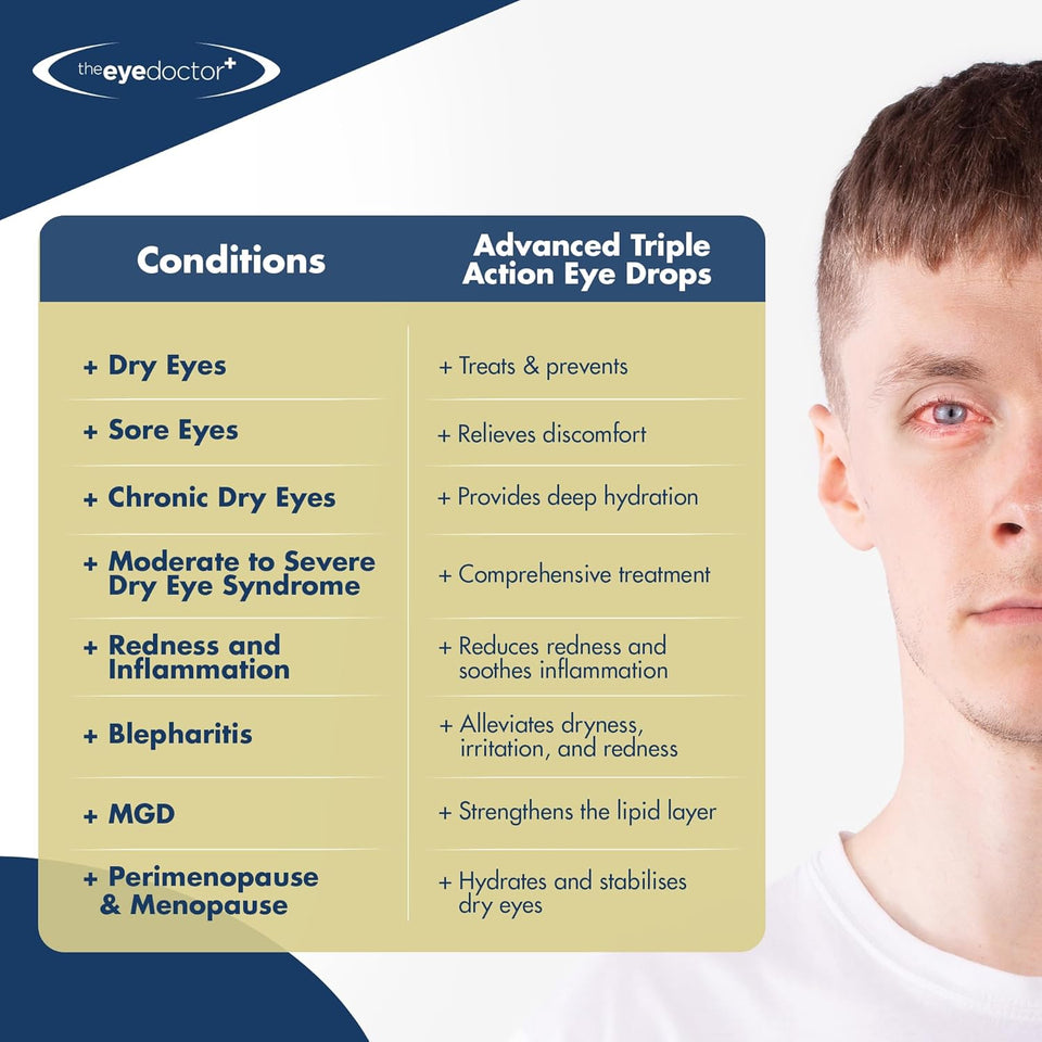 The Eye Doctor Advanced Triple Action Eye Drops
