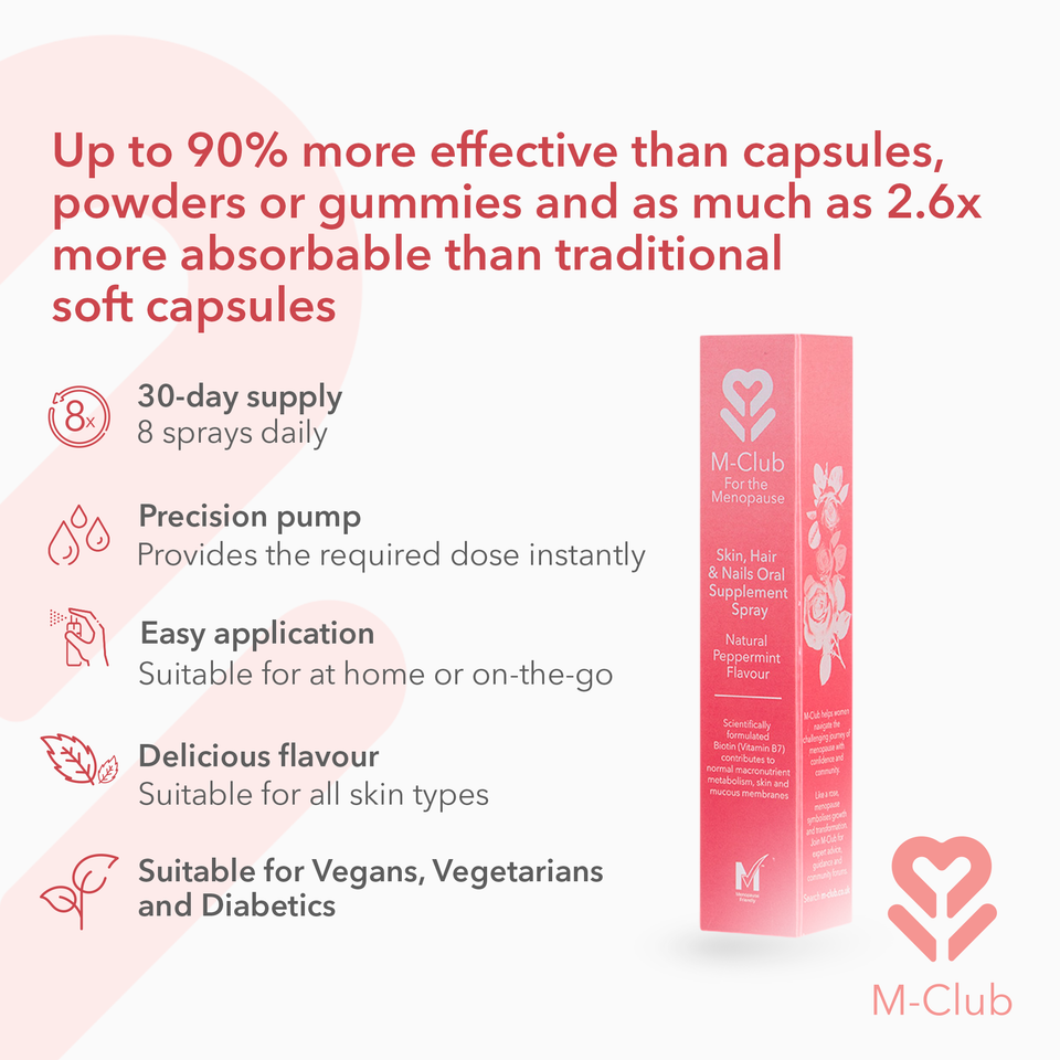 Skin, Hair & Nails Oral Supplement Spray